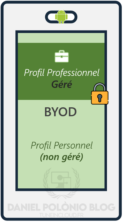 Byod
