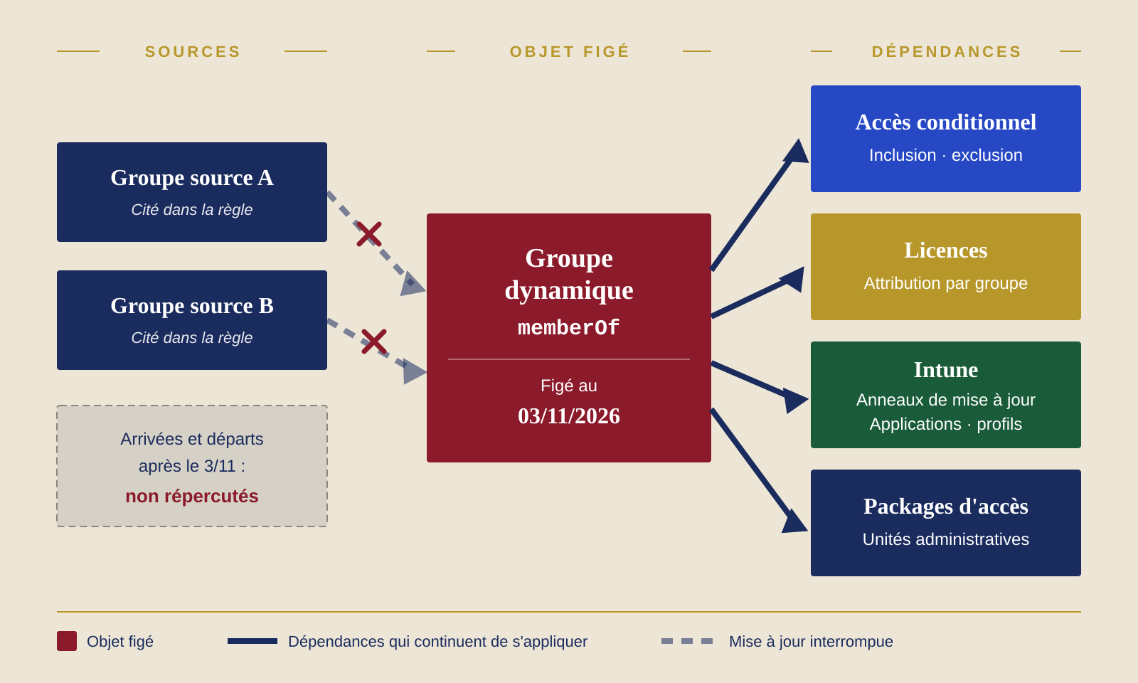 SCHEMA 1