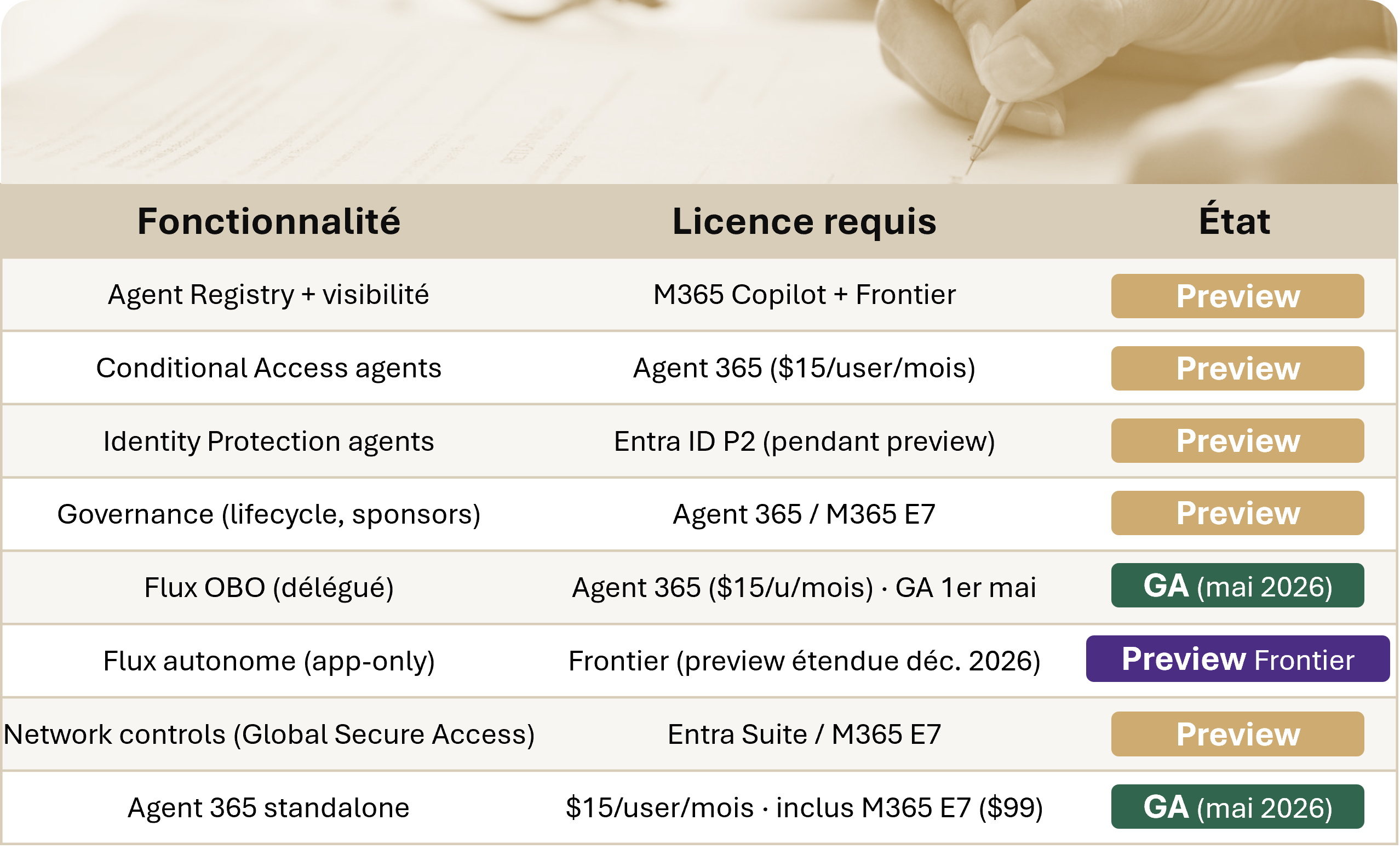 SCHEMA 3
