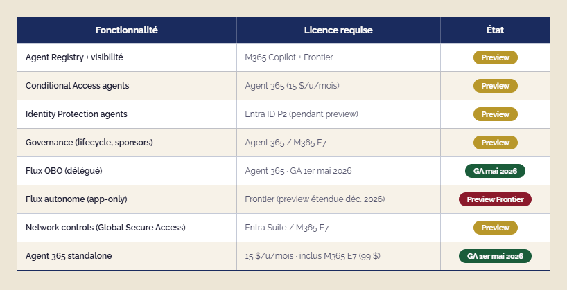 SCHEMA 3