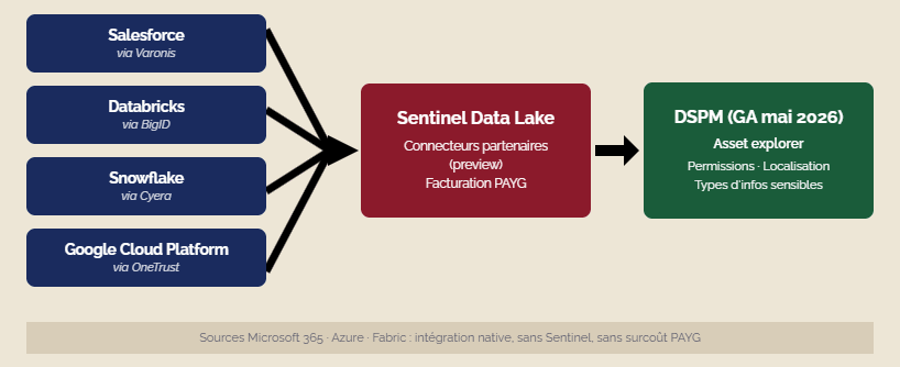 SCHEMA 2